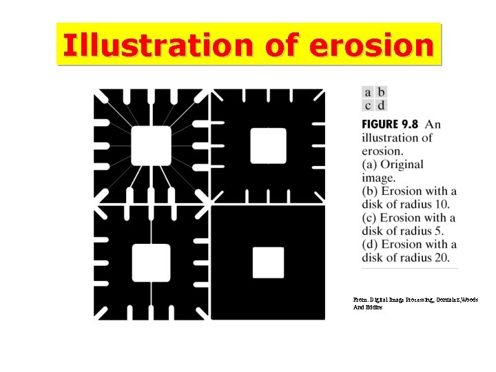 Illustration of erosion From: Digital Image Processing, Gonzalez, Woods And Eddins Illustration of erosion From: Digital Image Processing, Gonzalez, Woods And Eddins