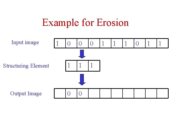Example for Erosion Input image 1 0 0 0 Structuring Element 1 1 1 Example for Erosion Input image 1 0 0 0 Structuring Element 1 1 1