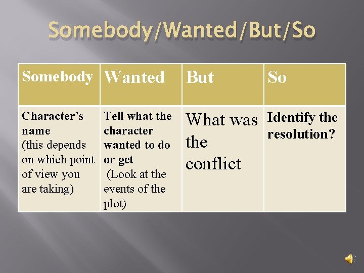 Somebody/Wanted/But/So Somebody Wanted But So Character’s name (this depends on which point of view Somebody/Wanted/But/So Somebody Wanted But So Character’s name (this depends on which point of view