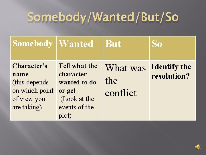 Somebody/Wanted/But/So Somebody Wanted But So Character’s name (this depends on which point of view