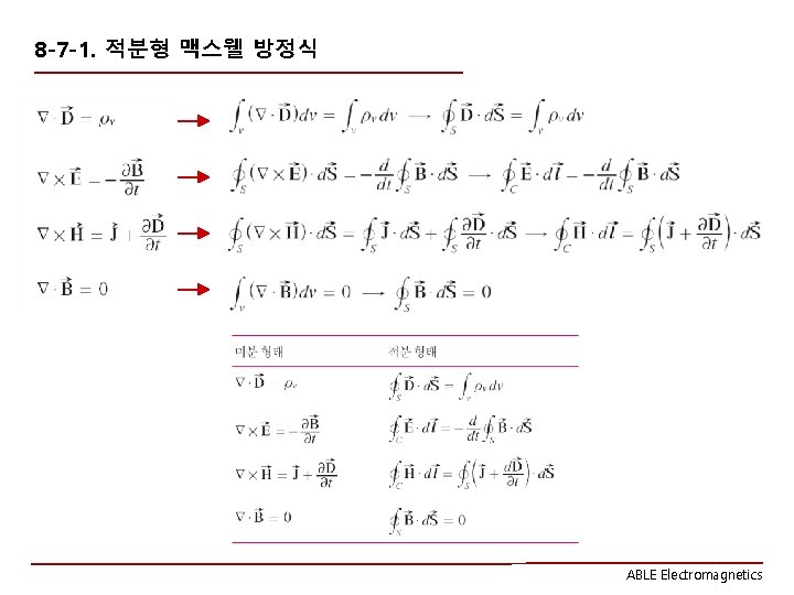 8 -7 -1. 적분형 맥스웰 방정식 ABLE Electromagnetics 