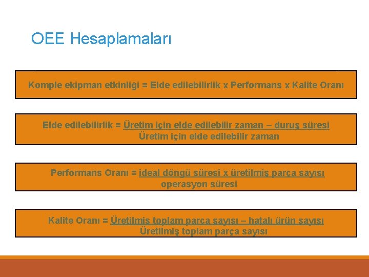 OEE Hesaplamaları Komple ekipman etkinliği = Elde edilebilirlik x Performans x Kalite Oranı Elde