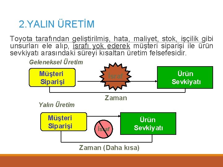 2. YALIN ÜRETİM Toyota tarafından geliştirilmiş, hata, maliyet, stok, işçilik gibi unsurları ele alıp,