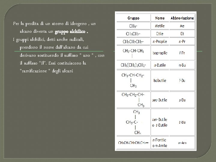 Per la perdita di un atomo di idrogeno , un alcano diventa un gruppo