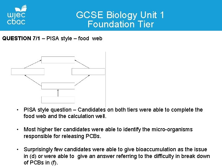 GCSE Biology Unit 1 Foundation Tier QUESTION 7/1 – PISA style – food web GCSE Biology Unit 1 Foundation Tier QUESTION 7/1 – PISA style – food web