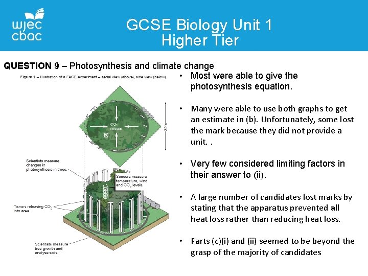 GCSE Biology Unit 1 Higher Tier QUESTION 9 – Photosynthesis and climate change •