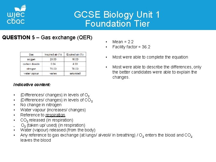 GCSE Biology Unit 1 Foundation Tier QUESTION 5 – Gas exchange (QER) • •