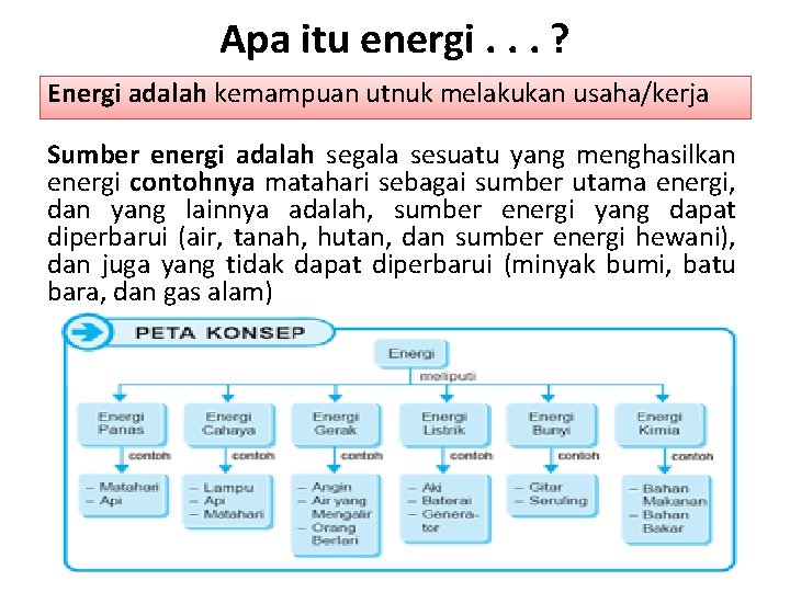 Apa itu energi. . . ? Energi adalah kemampuan utnuk melakukan usaha/kerja Sumber energi
