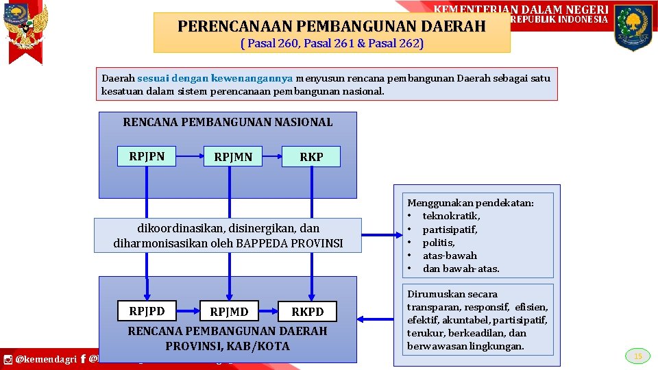 KEMENTERIAN DALAM NEGERI PERENCANAAN PEMBANGUNAN DAERAH REPUBLIK INDONESIA ( Pasal 260, Pasal 261 &