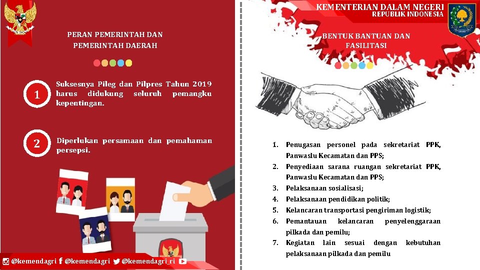 KEMENTERIAN DALAM NEGERI REPUBLIK INDONESIA PERAN PEMERINTAH DAERAH 1 Suksesnya Pileg dan Pilpres Tahun