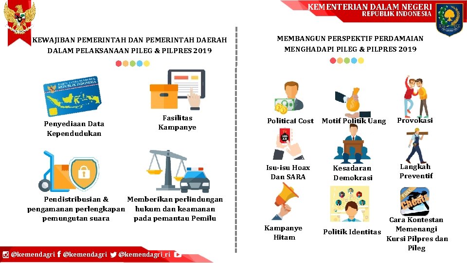 KEMENTERIAN DALAM NEGERI REPUBLIK INDONESIA KEWAJIBAN PEMERINTAH DAERAH DALAM PELAKSANAAN PILEG & PILPRES 2019