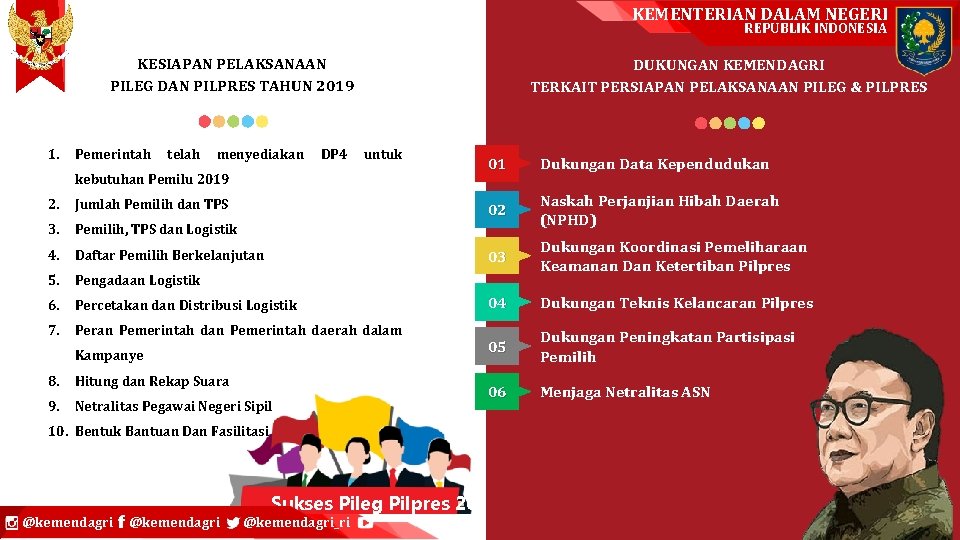 KEMENTERIAN DALAM NEGERI REPUBLIK INDONESIA KESIAPAN PELAKSANAAN PILEG DAN PILPRES TAHUN 2019 1. Pemerintah