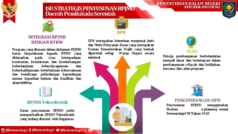 ISU STRATEGIS PENYUSUNAN RPJMD Daerah Pemilukada Serentak INTEGRASI RPJMD DENGAN RTRW Program yang disusun