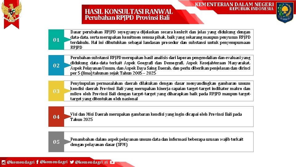 HASIL KONSULTASI RANWAL KEMENTERIAN DALAM NEGERI REPUBLIK INDONESIA Perubahan RPJPD Provinsi Bali @kemendagri 01