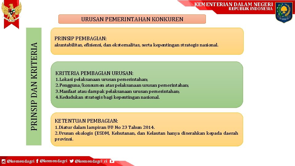 KEMENTERIAN DALAM NEGERI REPUBLIK INDONESIA URUSAN PEMERINTAHAN KONKUREN PRINSIP DAN KRITERIA PRINSIP PEMBAGIAN: @kemendagri