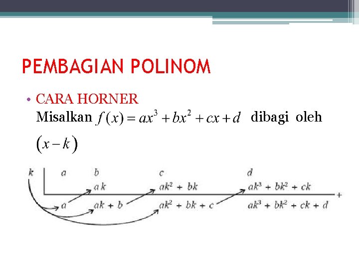 PEMBAGIAN POLINOM • CARA HORNER Misalkan dibagi oleh 