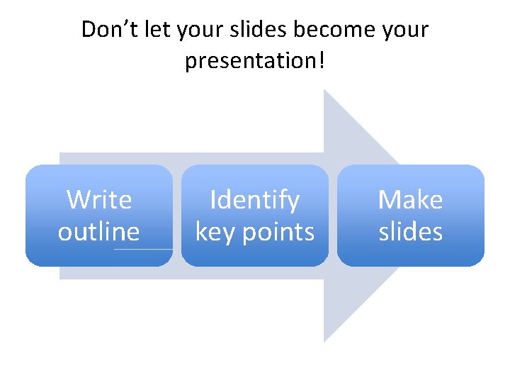 Don’t let your slides become your presentation! Write outline Identify key points Make slides
