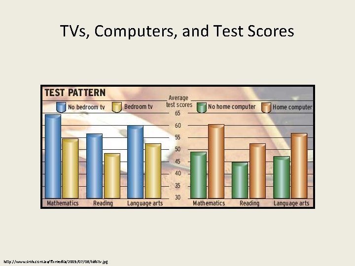 TVs, Computers, and Test Scores http: //www. smh. com. au/ffxmedia/2005/07/06/kidstv. jpg 