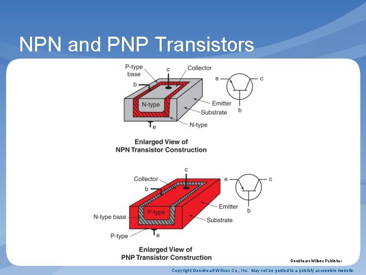 NPN and PNP Transistors Goodheart-Willcox Publisher Copyright Goodheart-Willcox Co. , Inc. May not be