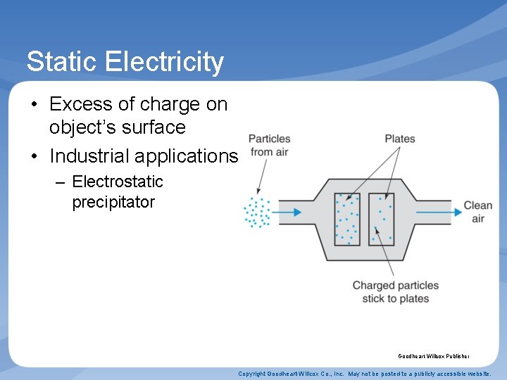 Static Electricity • Excess of charge on object’s surface • Industrial applications – Electrostatic Static Electricity • Excess of charge on object’s surface • Industrial applications – Electrostatic