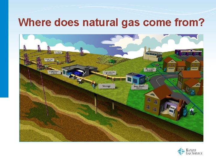 Where does natural gas come from? 