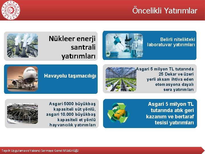 Öncelikli Yatırımlar Nükleer enerji santrali yatırımları Havayolu taşımacılığı Asgari 5000 büyükbaş kapasiteli süt yönlü,