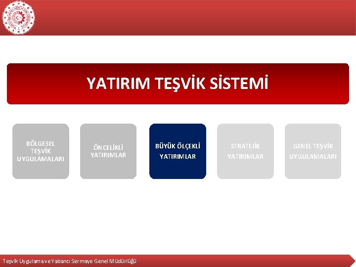 YATIRIM TEŞVİK SİSTEMİ BÖLGESEL TEŞVİK UYGULAMALARI ÖNCELİKLİ YATIRIMLAR Teşvik Uygulama ve Yabancı Sermaye Genel