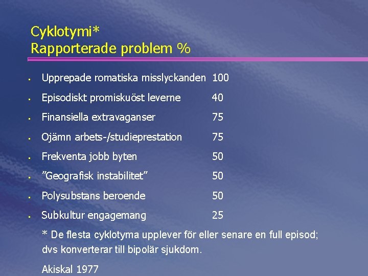 Cyklotymi* Rapporterade problem % § Upprepade romatiska misslyckanden 100 § Episodiskt promiskuöst leverne 40