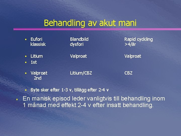 Behandling av akut mani • Eufori Blandbild dysfori Rapid cyckling >4/år • Litium Valproat