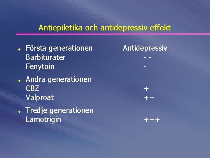 Antiepiletika och antidepressiv effekt ¨ ¨ ¨ Första generationen Barbiturater Fenytoin Antidepressiv -- Andra