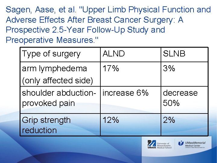 Sagen, Aase, et al. "Upper Limb Physical Function and Adverse Effects After Breast Cancer