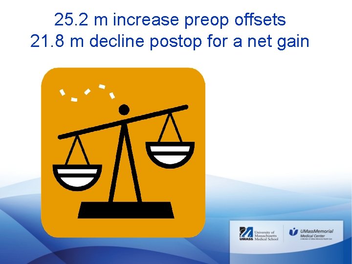 25. 2 m increase preop offsets 21. 8 m decline postop for a net