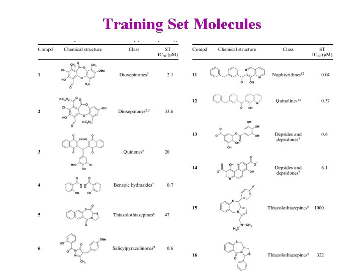 Training Set Molecules 