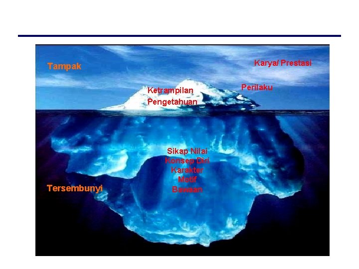 Karya/ Prestasi Tampak Ketrampilan Pengetahuan Tersembunyi Sikap Nilai Konsep Diri Karakter Motif Bawaan Perilaku