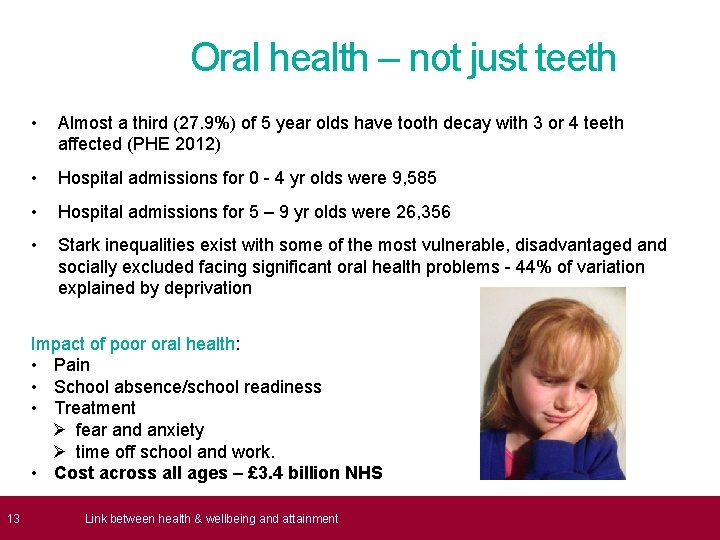  13 Oral health – not just teeth • Almost a third (27. 9%)