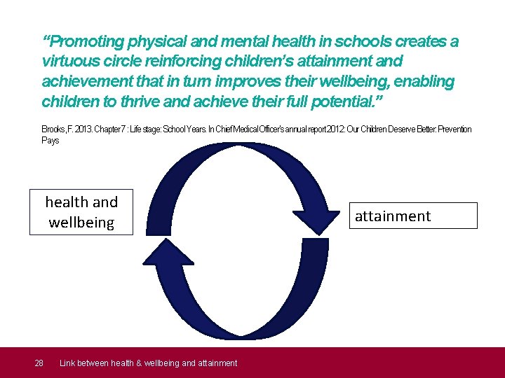 “Promoting physical and mental health in schools creates a virtuous circle reinforcing children’s attainment