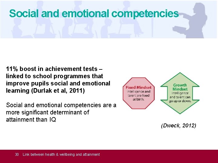 Social and emotional competencies 11% boost in achievement tests – linked to school programmes