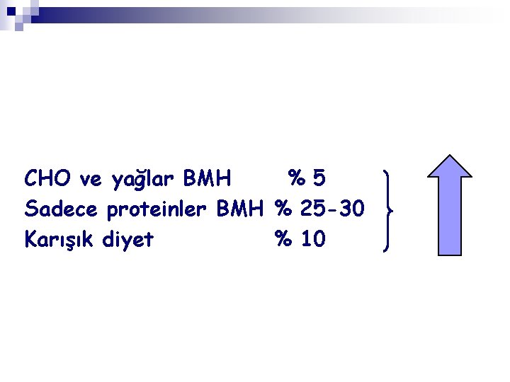 CHO ve yağlar BMH % 5 Sadece proteinler BMH % 25 -30 Karışık diyet