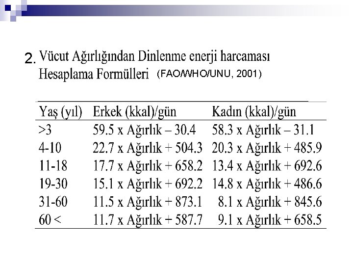 2. (FAO/WHO/UNU, 2001) 