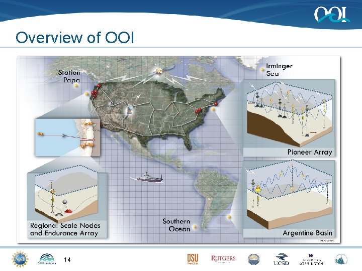 Overview of OOI 14 14 