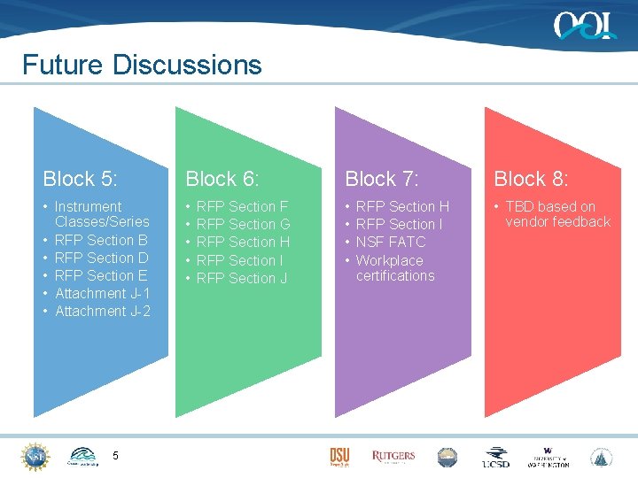 Future Discussions Block 5: Block 6: Block 7: Block 8: • Instrument Classes/Series •