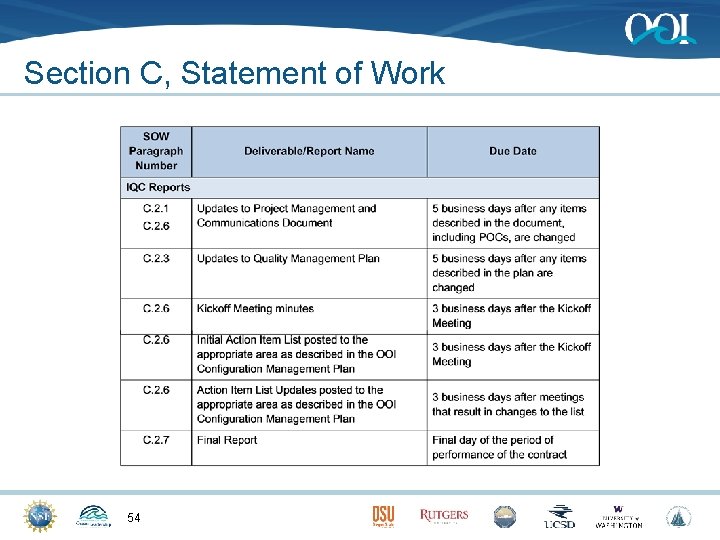 Section C, Statement of Work 54 