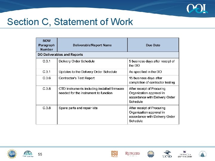Section C, Statement of Work 55 