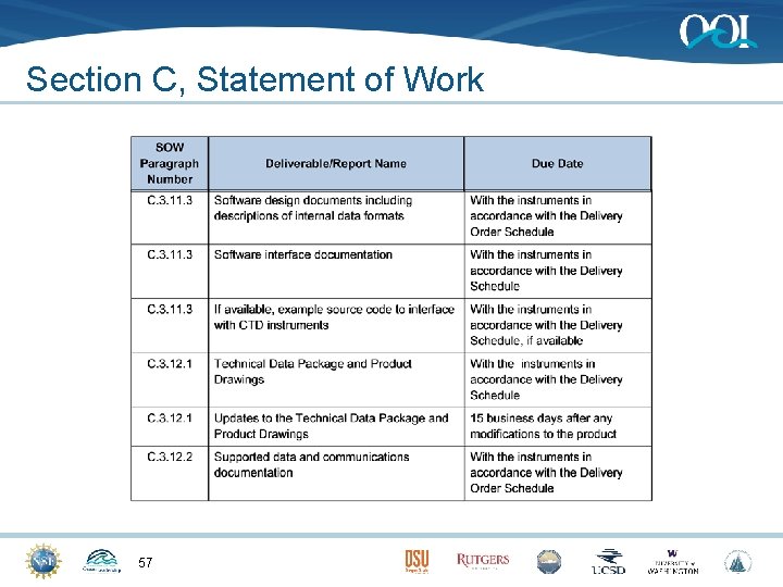 Section C, Statement of Work 57 