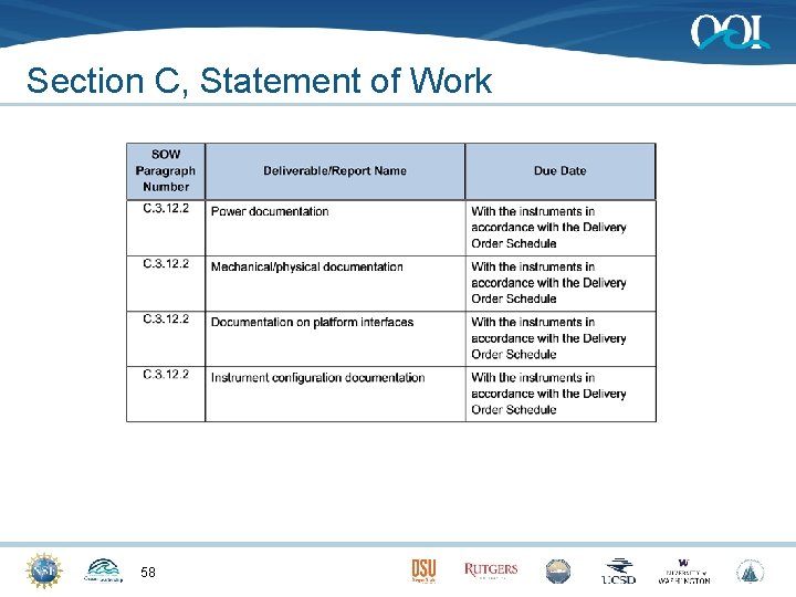 Section C, Statement of Work 58 