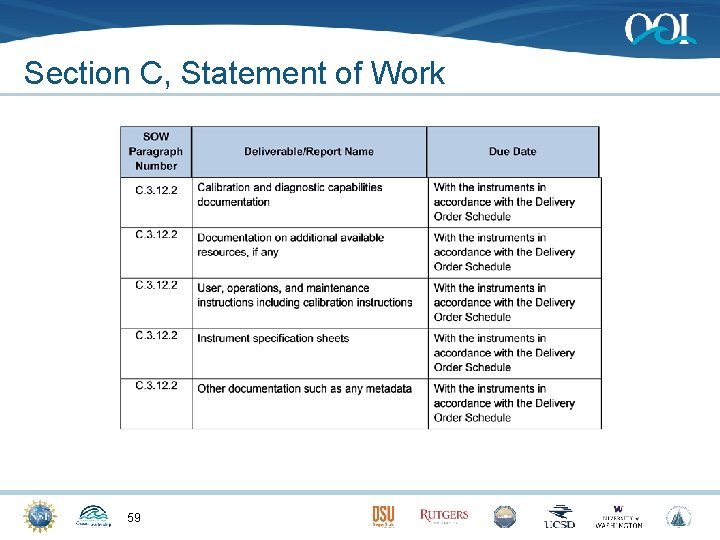 Section C, Statement of Work 59 