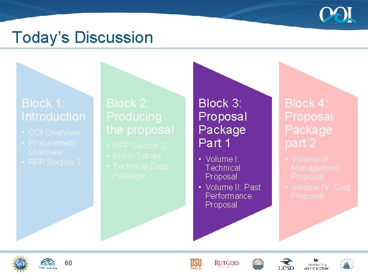 Today’s Discussion Block 1: Introduction • OOI Overview • Procurement Overview • RFP Section