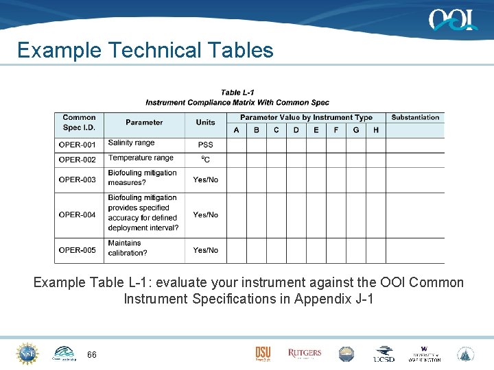 Example Technical Tables Example Table L-1: evaluate your instrument against the OOI Common Instrument