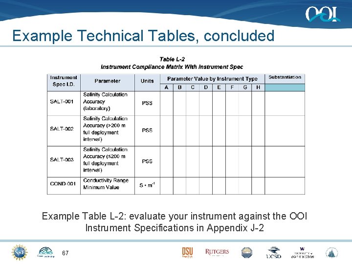 Example Technical Tables, concluded Example Table L-2: evaluate your instrument against the OOI Instrument