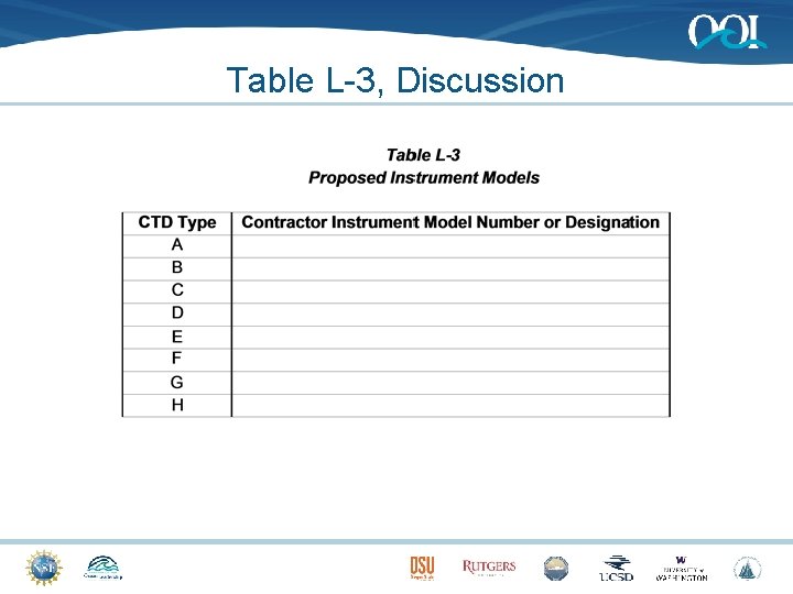 Table L-3, Discussion 